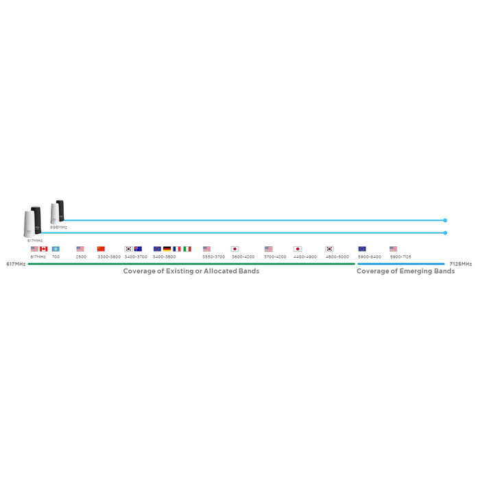 5g-phantom-bands.png_1
