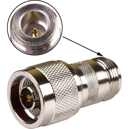 RFI RP-1015