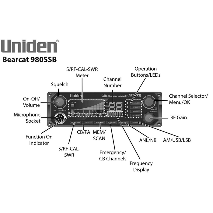 Uniden BEARCAT 980 SSB